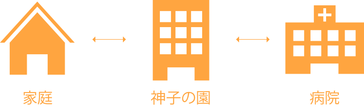 流れ